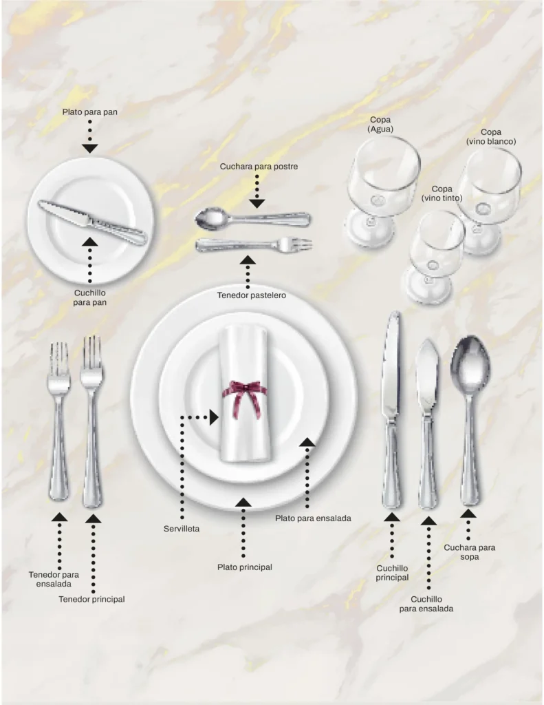¿Cómo poner una mesa formal?